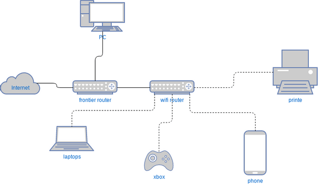 Untitled Diagram | Visual Paradigm Community